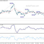 usdjpy20200729b1