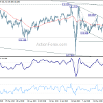 usdjpy20200729b2