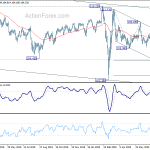 usdjpy20200731a2