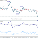 usdjpy20200731b1