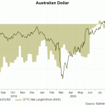 aud