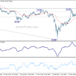 audjpy20200801w1