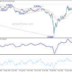 audusd20200801w2