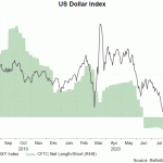 dxy