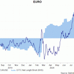 eur