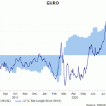 eur