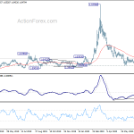 euraud20200801w2