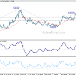 eurchf20200801w1