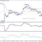 eurchf20200801w3