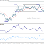 eurgbp20200801w3