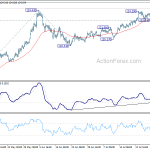 eurjpy20200801w1