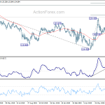 eurjpy20200801w2