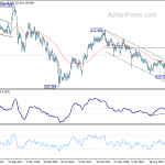 eurjpy20200801w3