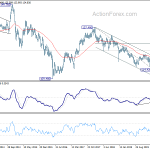 eurjpy20200808w3