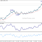 eurusd20200801w1