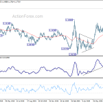 eurusd20200801w2