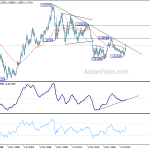 eurusd20200801w4