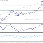 eurusd20200803b1