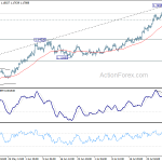 eurusd20200804a1