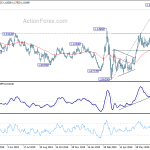 eurusd20200805a2