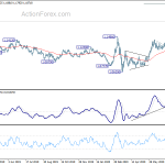 eurusd20200805b2