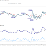 eurusd20200806a2