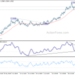 eurusd20200808w1