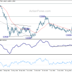 eurusd20200808w3