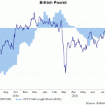 gbp