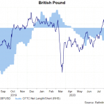 gbp