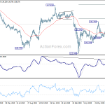 gbpjpy20200801w2