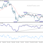 gbpjpy20200801w3