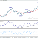 gbpusd20200801w1