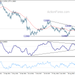 gbpusd20200801w3