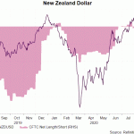 nzd