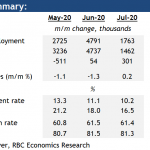 rbc2020080722