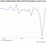 retail sales