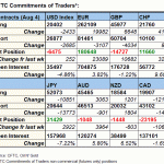 tabl fx