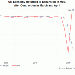 uk GDP