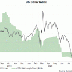 usd