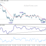 usdcad20200805a1