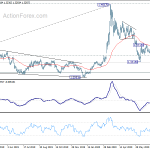 usdcad20200805a2