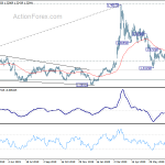 usdcad20200806a2