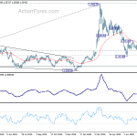 usdcad20200807a2