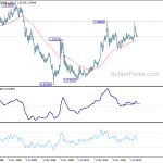 usdcad20200808w4