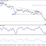 usdchf20200801w1