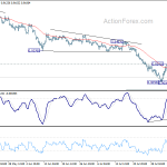 usdchf20200807a1