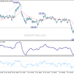 usdjpy20200801w1