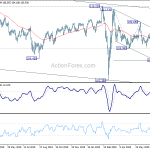 usdjpy20200801w2