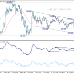 usdjpy20200801w3